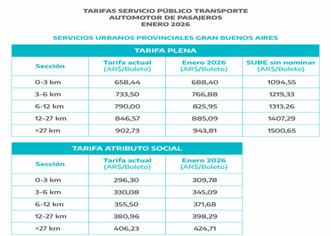 boleto colectivo lineas provinciales enero 2026 1