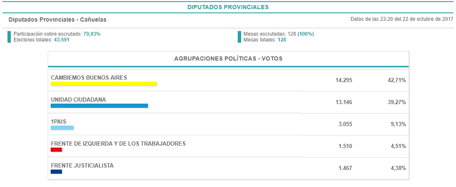 diputaods provinc