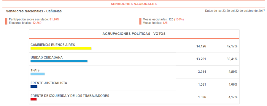 senadores