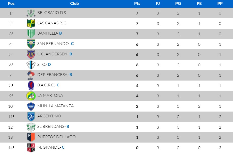 tabla